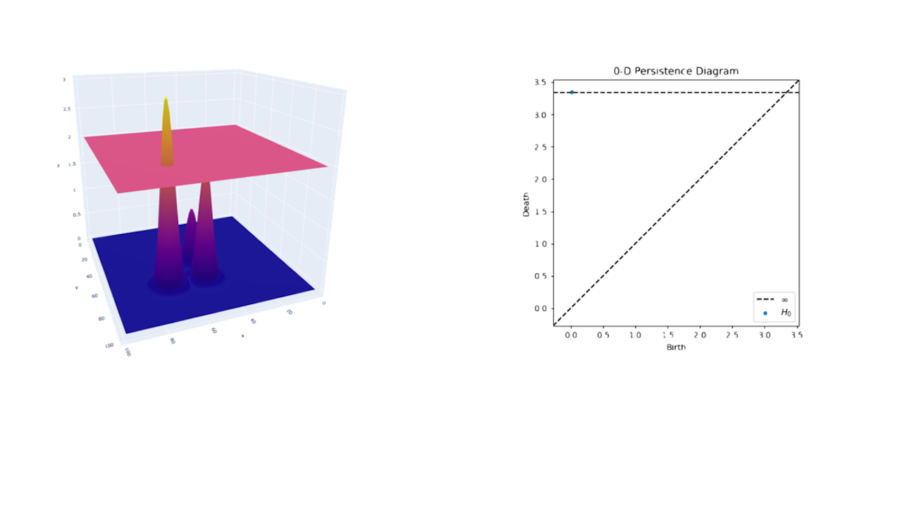 Topological Image Segmentation (TIS)